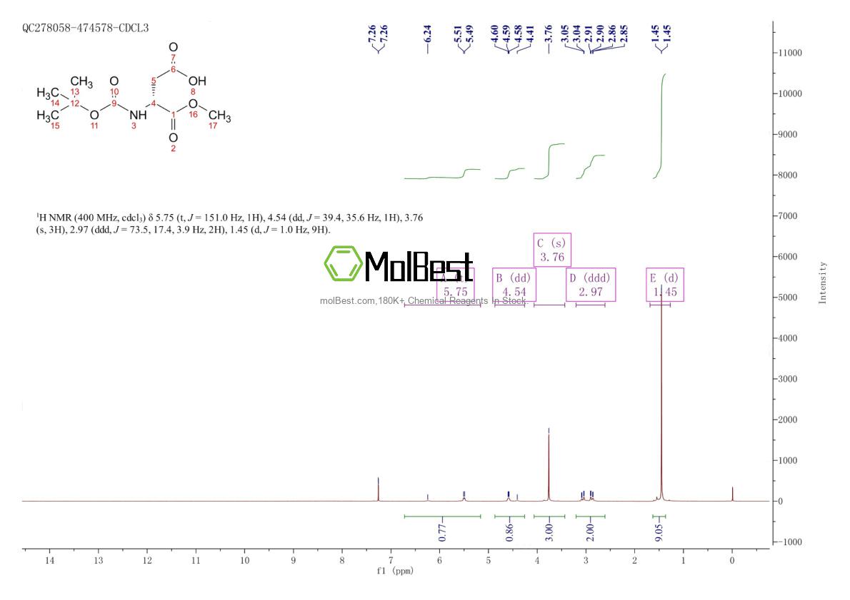 Physical sample testing spectrum (NMR) of 137130-65-5