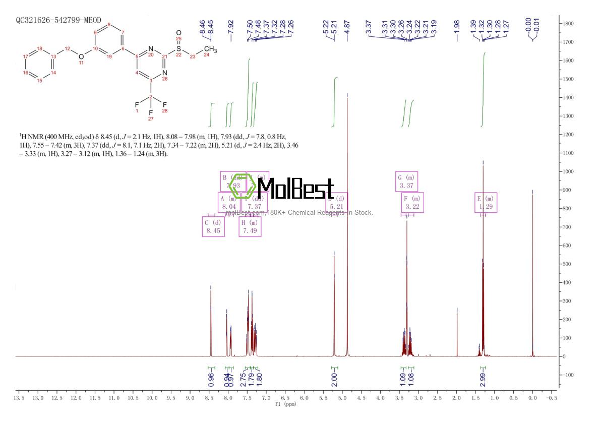 Physical sample testing spectrum (NMR) of 1371569-69-5