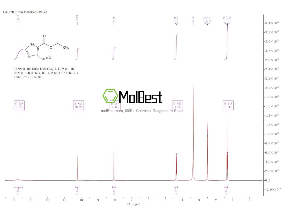 Physical sample testing spectrum (NMR) of 137159-36-5