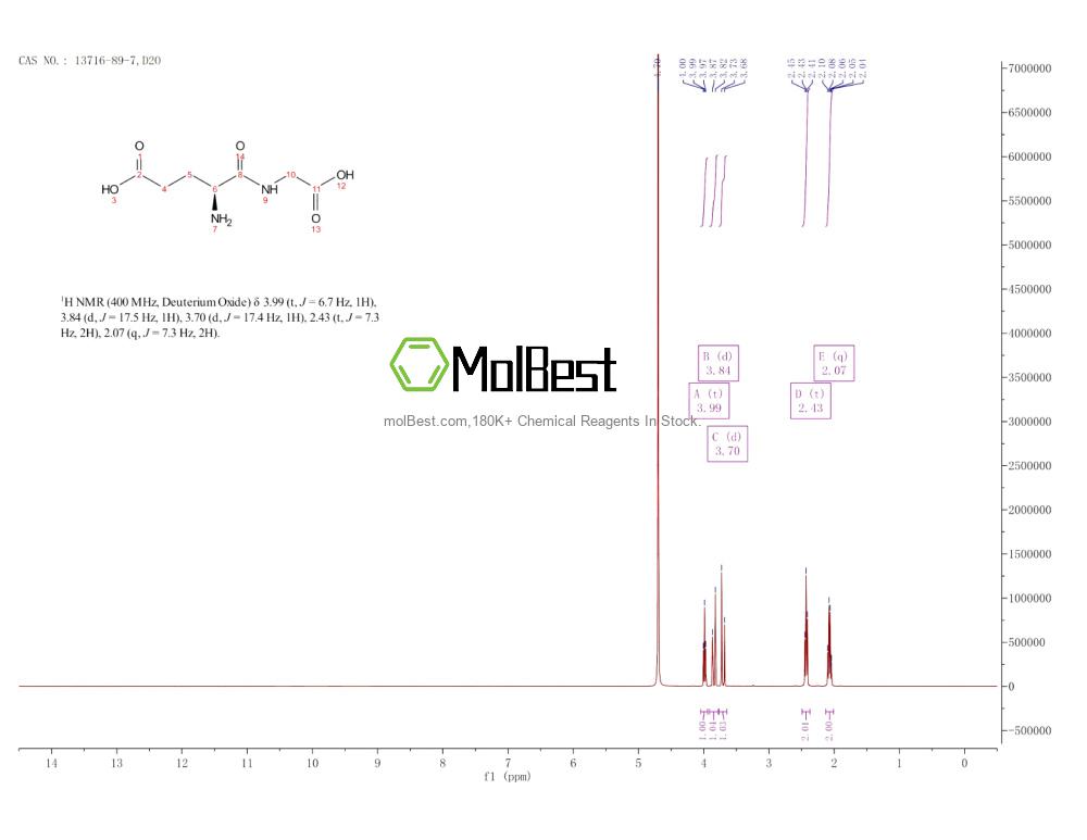 Physical sample testing spectrum (NMR) of 13716-89-7