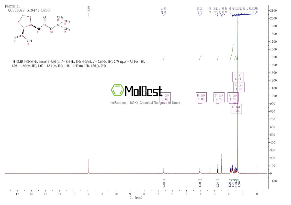 Physical sample testing spectrum (NMR) of 137170-89-9