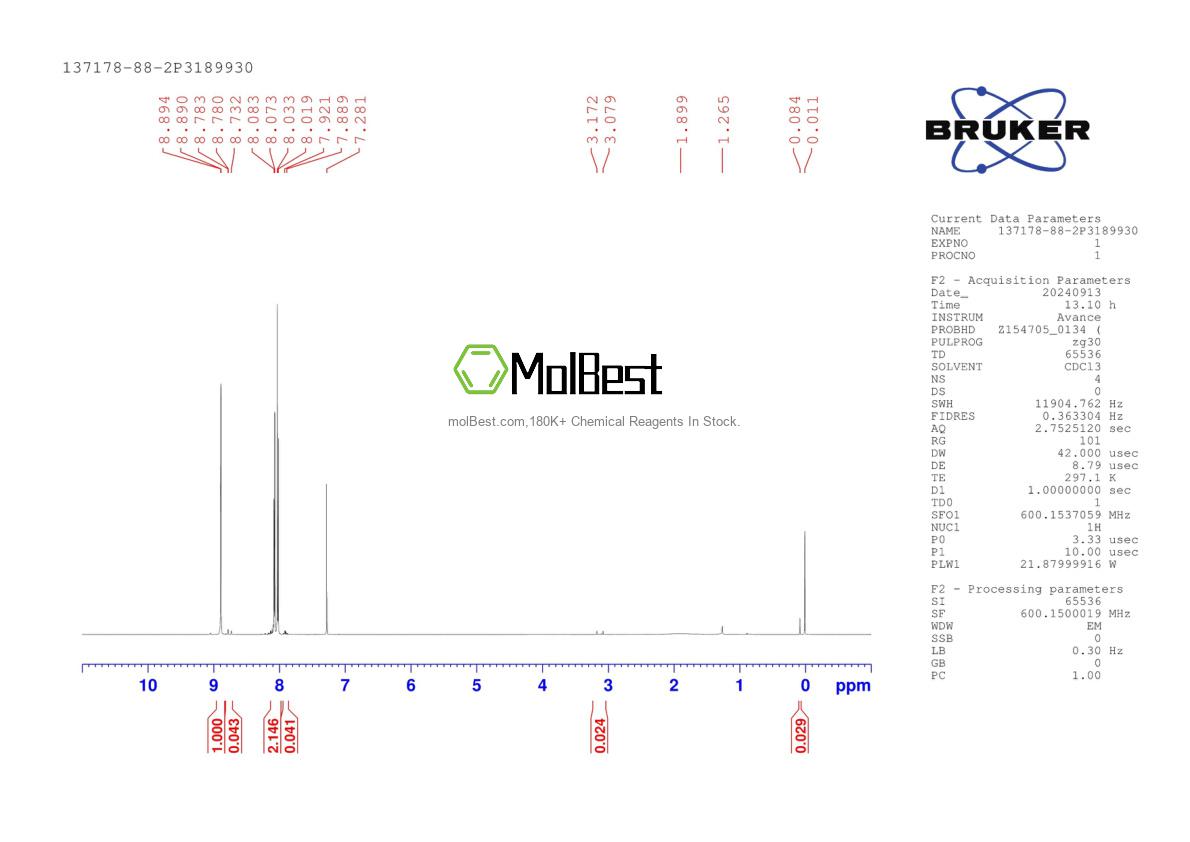 Physical sample testing spectrum (NMR) of 137178-88-2