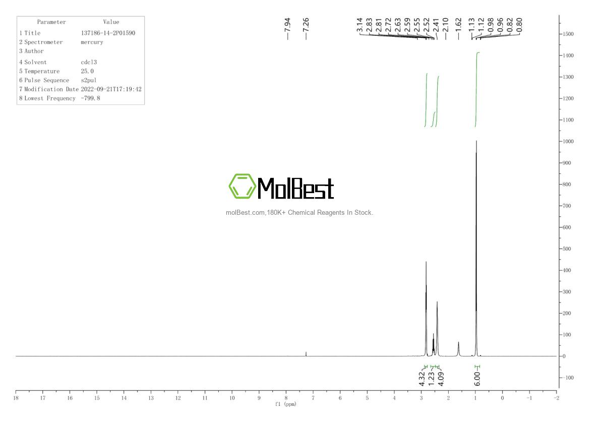 Physical sample testing spectrum (NMR) of 137186-14-2