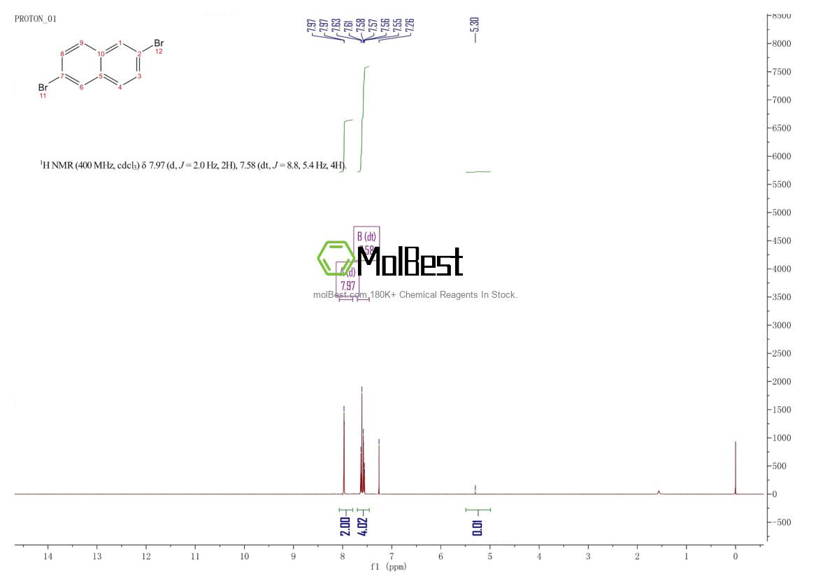 Physical sample testing spectrum (NMR) of 13720-06-4