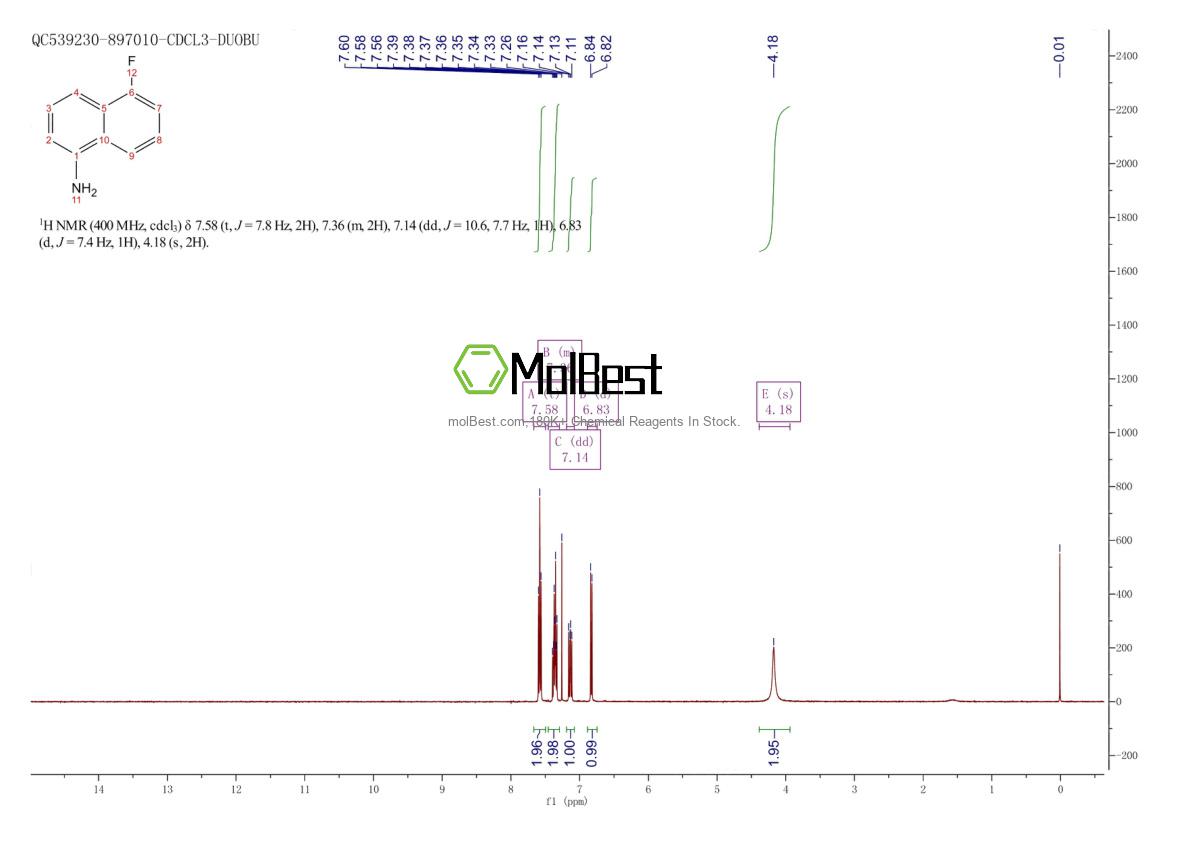 Physical sample testing spectrum (NMR) of 13720-49-5
