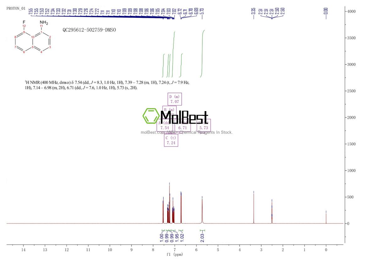 Physical sample testing spectrum (NMR) of 13720-52-0