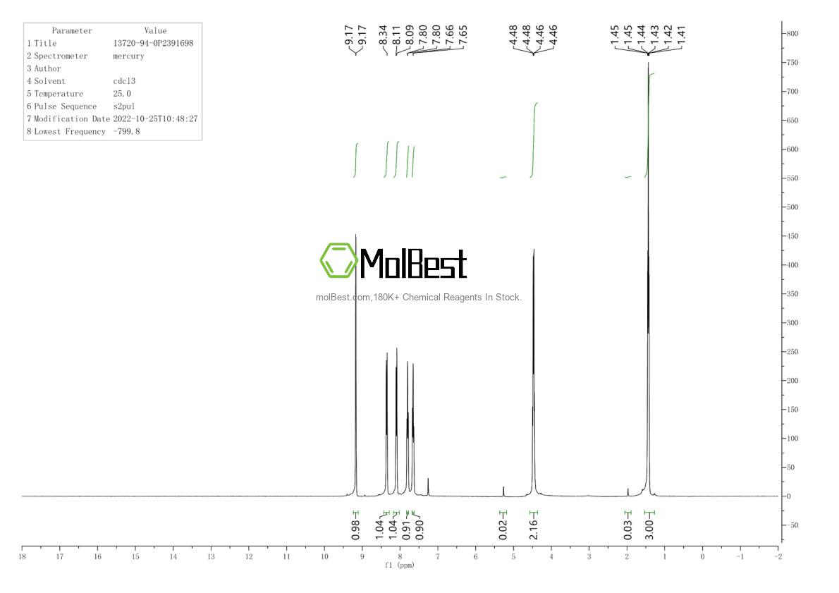 Espectro de prueba de muestra física (RMN) de 13720-94-0