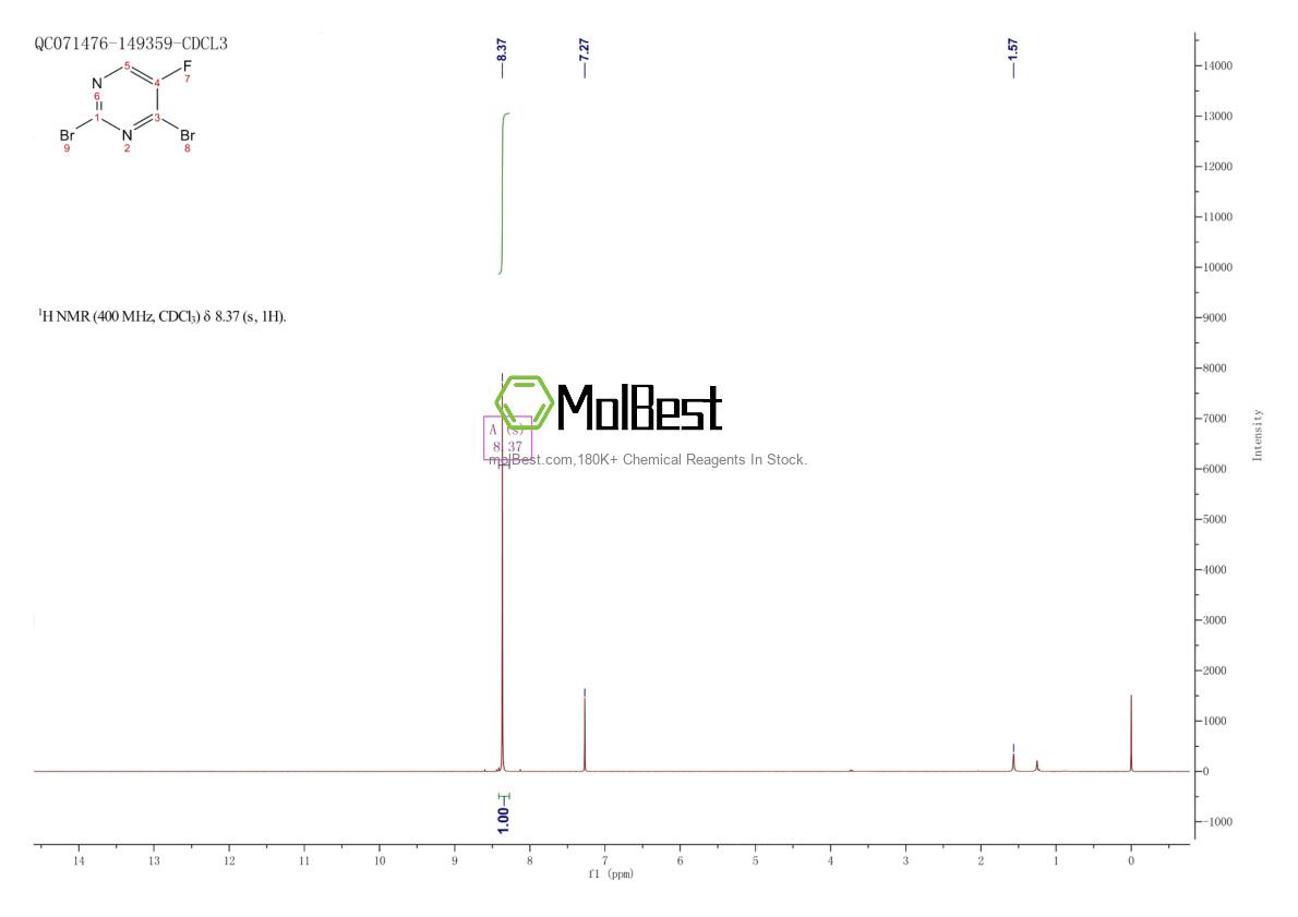 Physical sample testing spectrum (NMR) of 1372096-33-7