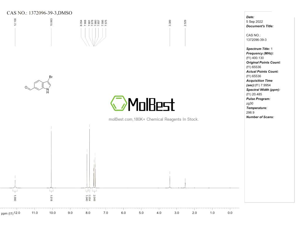 Physical sample testing spectrum (NMR) of 1372096-39-3