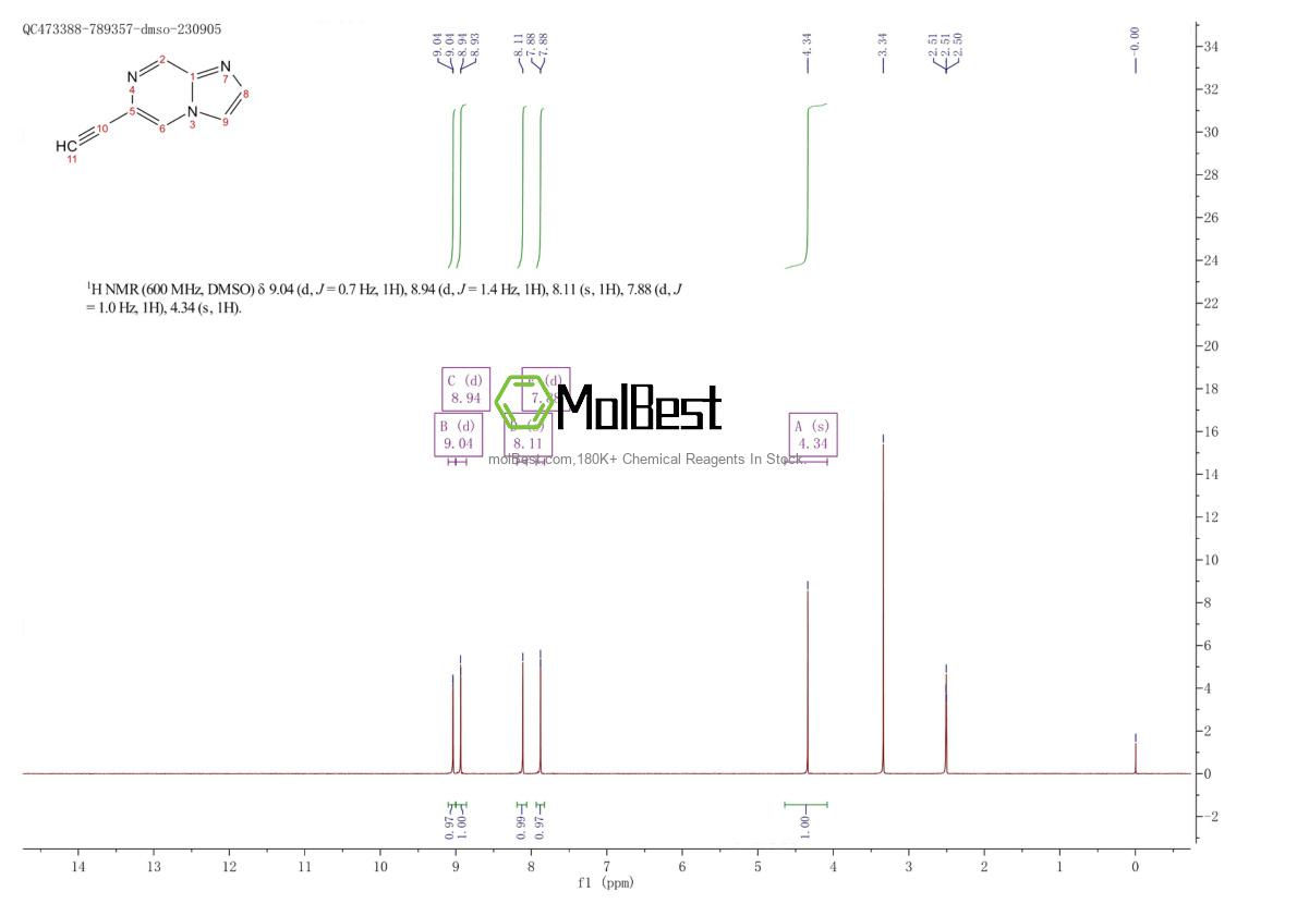 Physical sample testing spectrum (NMR) of 1372096-41-7