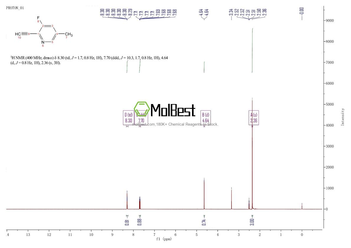 Physical sample testing spectrum (NMR) of 1372103-91-7