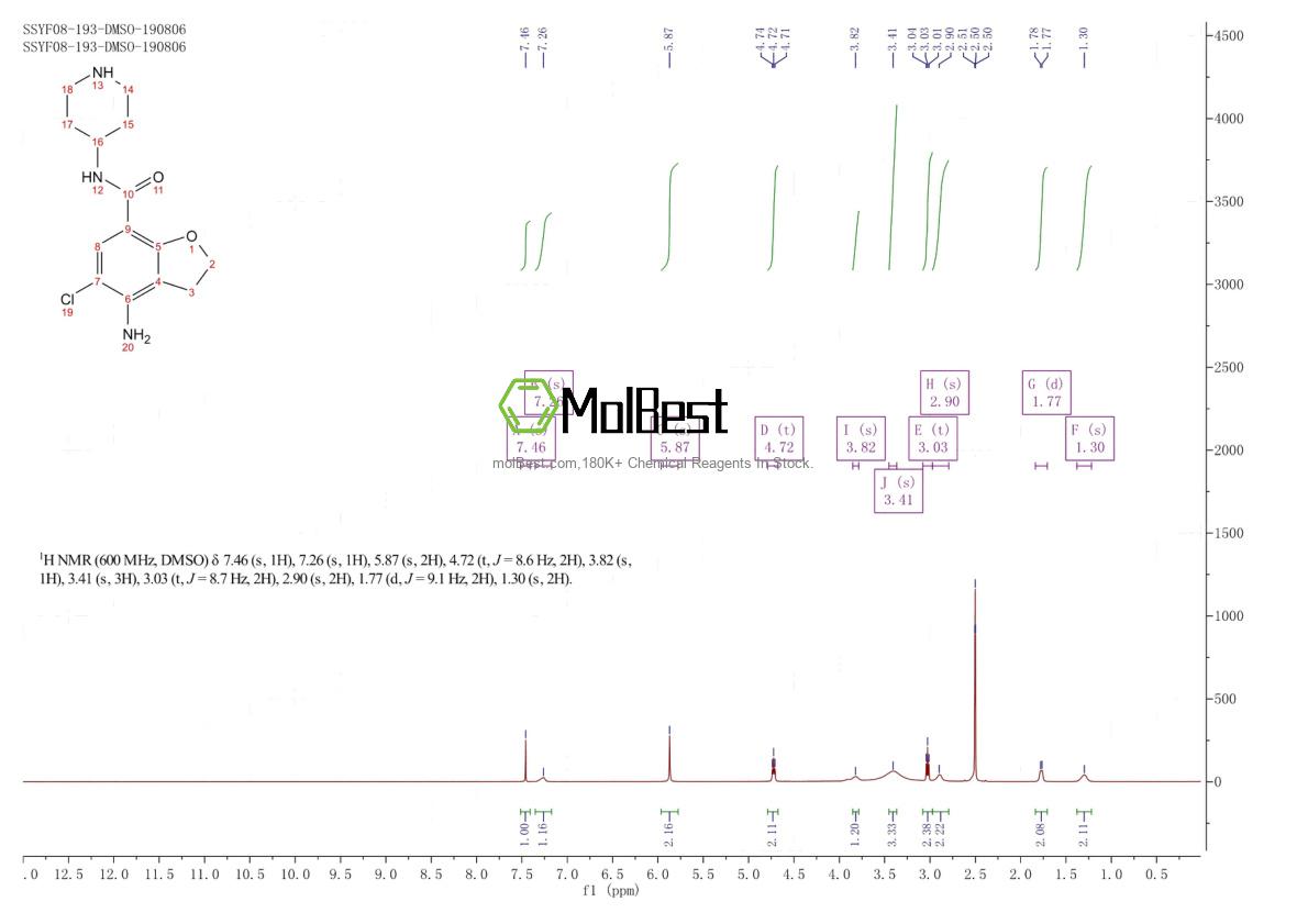 Physical sample testing spectrum (NMR) of 137211-64-4