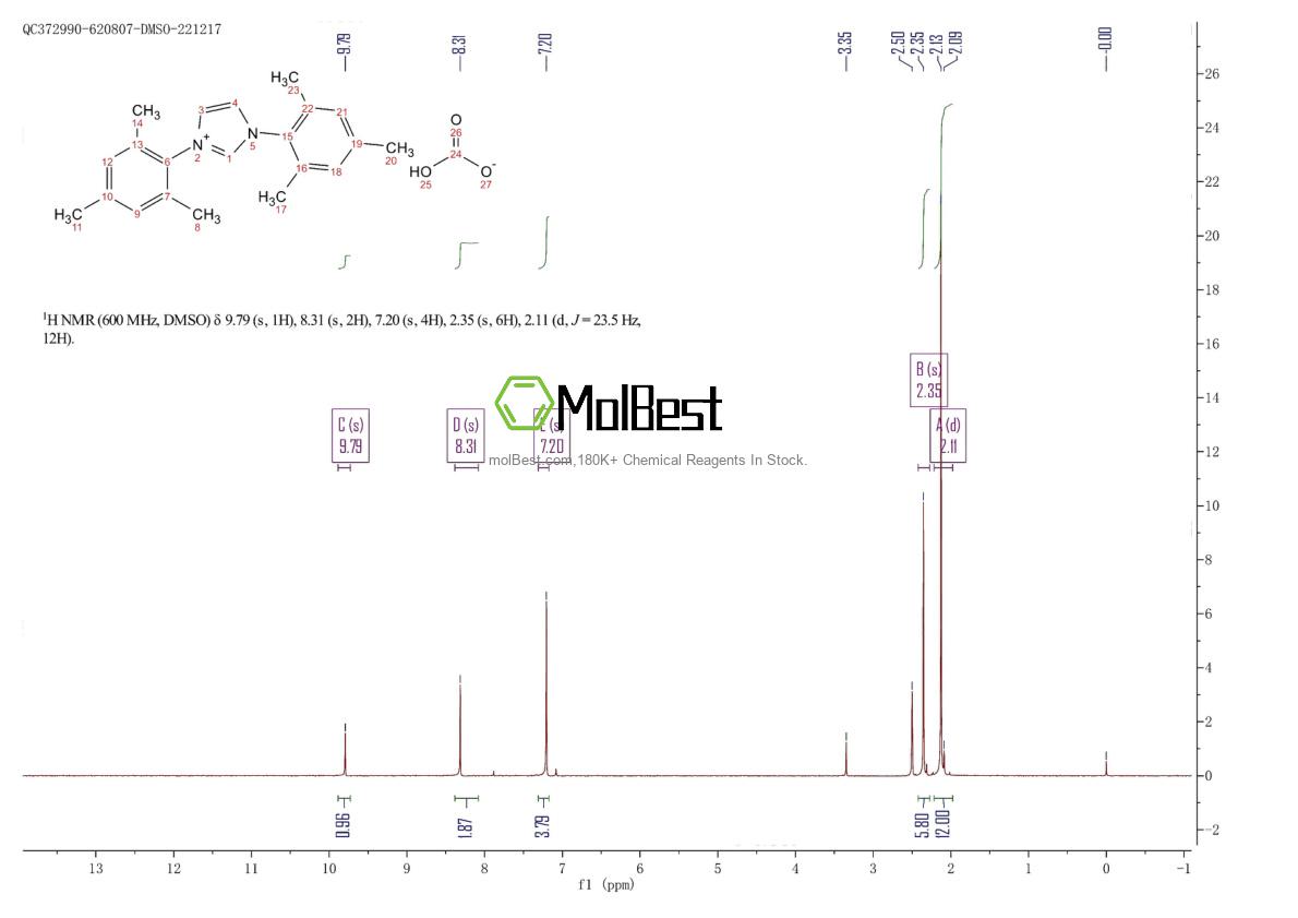 Physical sample testing spectrum (NMR) of 1372124-93-0