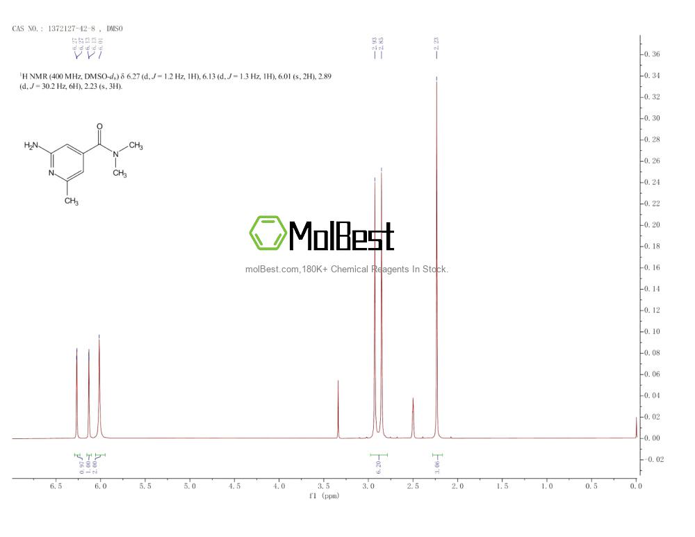 Physical sample testing spectrum (NMR) of 1372127-42-8
