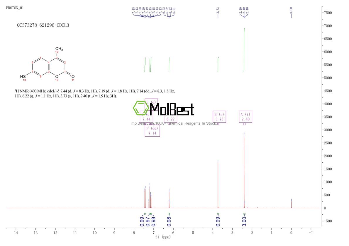 Physical sample testing spectrum (NMR) of 137215-27-1