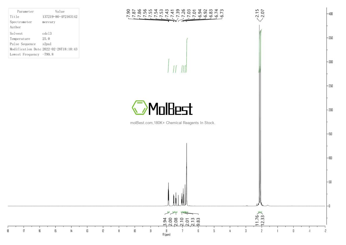 Physical sample testing spectrum (NMR) of 137219-86-4
