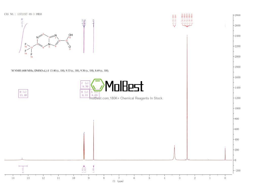 Physical sample testing spectrum (NMR) of 1372197-49-3