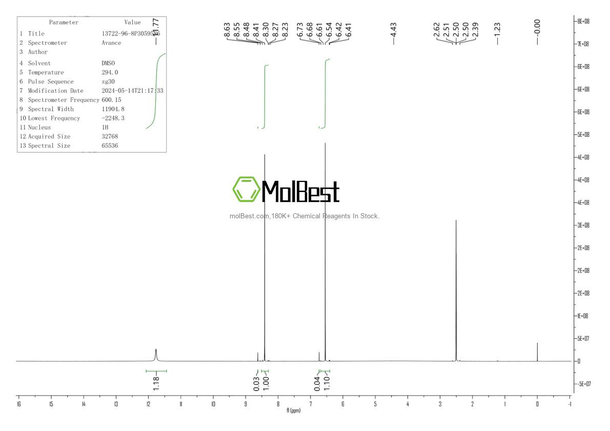 Espectro de prueba de muestra física (RMN) de 13722-96-8
