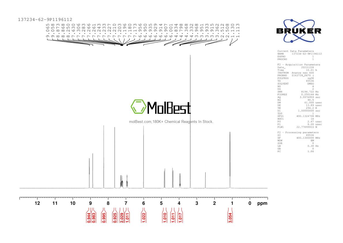 Physical sample testing spectrum (NMR) of 137234-62-9