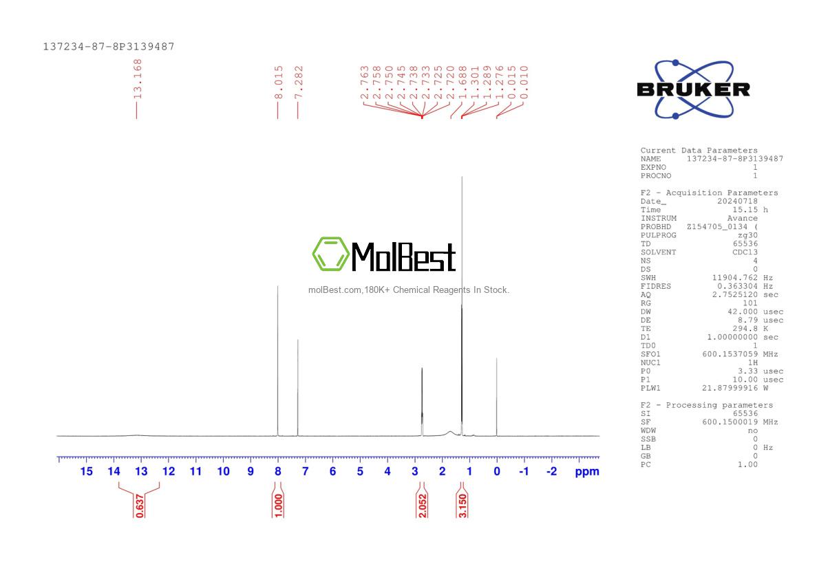 Physical sample testing spectrum (NMR) of 137234-87-8
