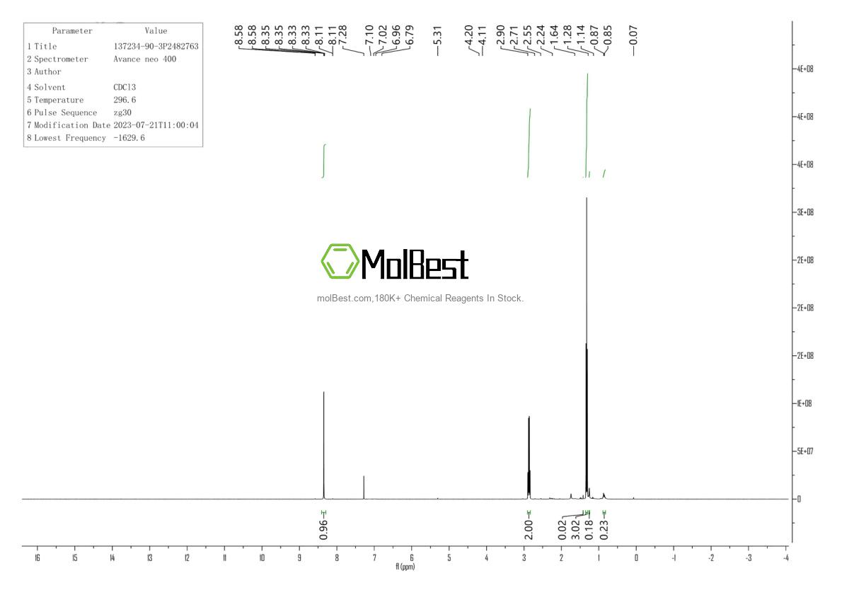 Physical sample testing spectrum (NMR) of 137234-90-3