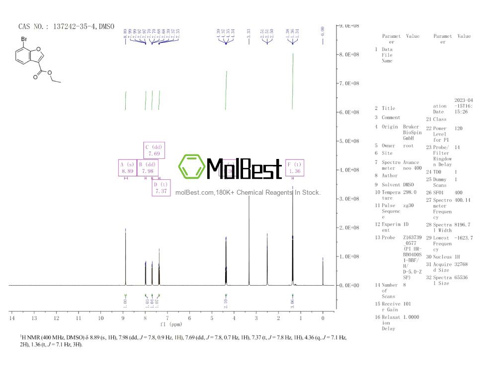 Physical sample testing spectrum (NMR) of 137242-35-4
