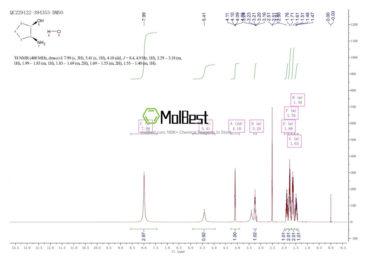 Physical sample testing spectrum (NMR) of 137254-03-6