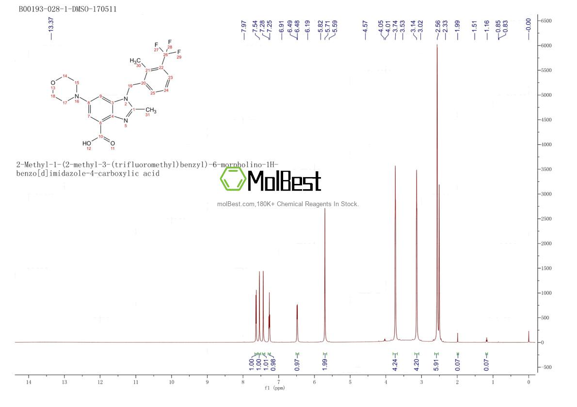 Physical sample testing spectrum (NMR) of 1372540-25-4