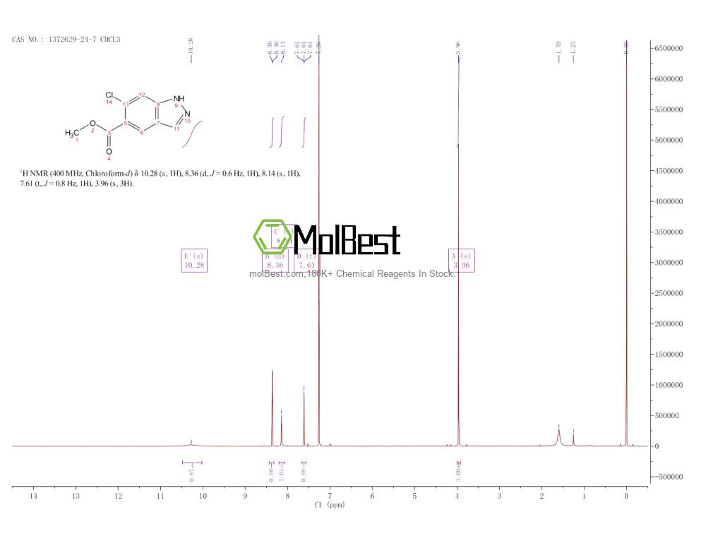 Physical sample testing spectrum (NMR) of 1372629-24-7