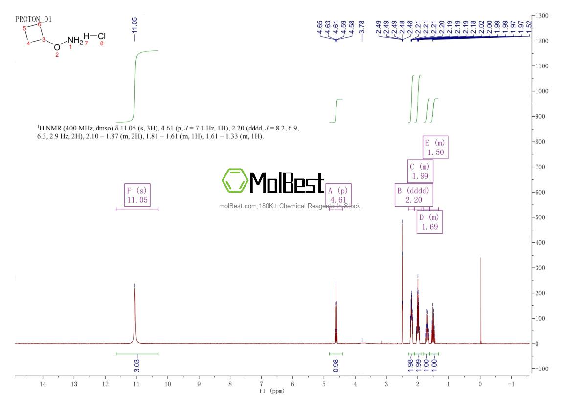 Physical sample testing spectrum (NMR) of 137270-23-6