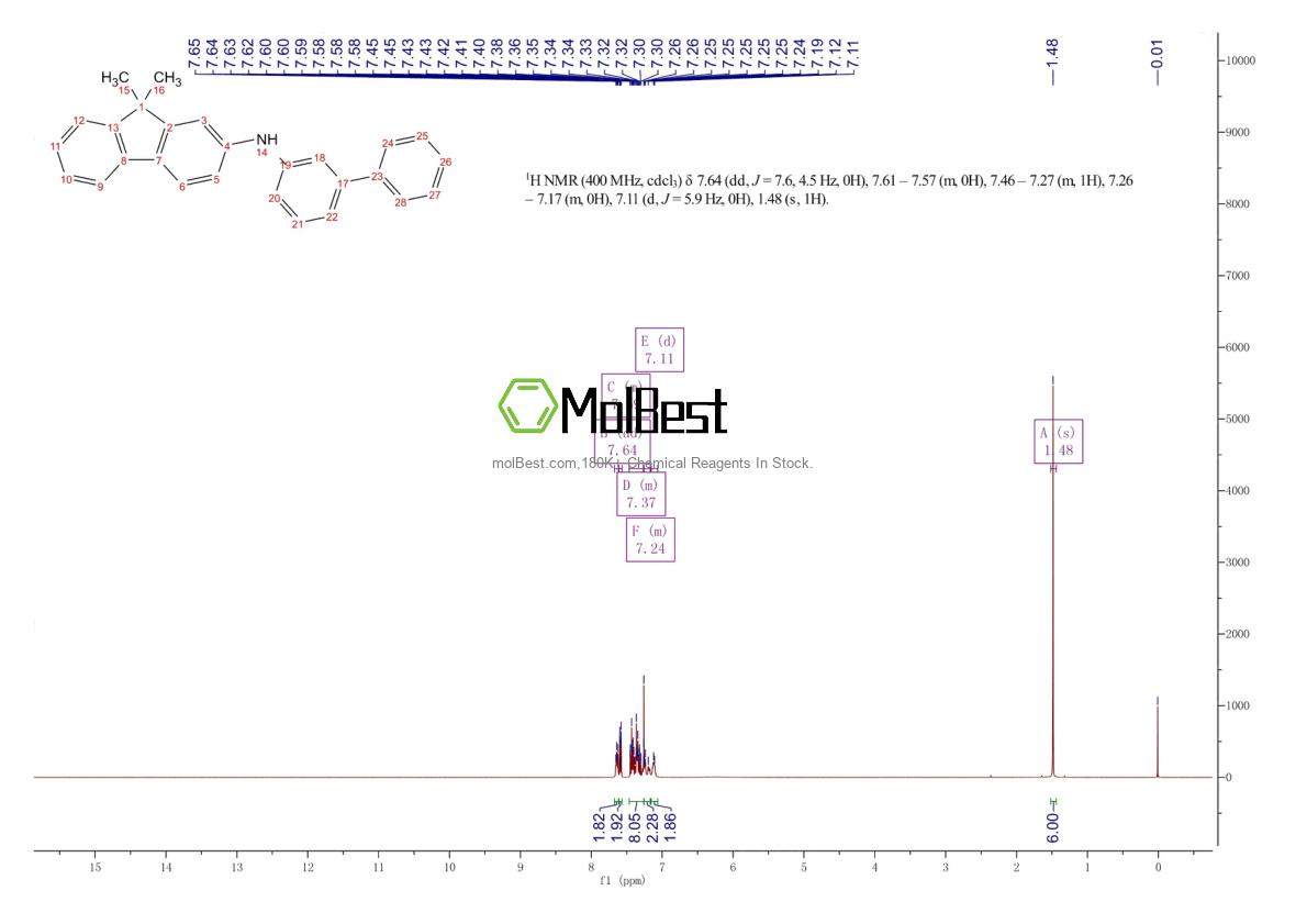 Physical sample testing spectrum (NMR) of 1372778-66-9