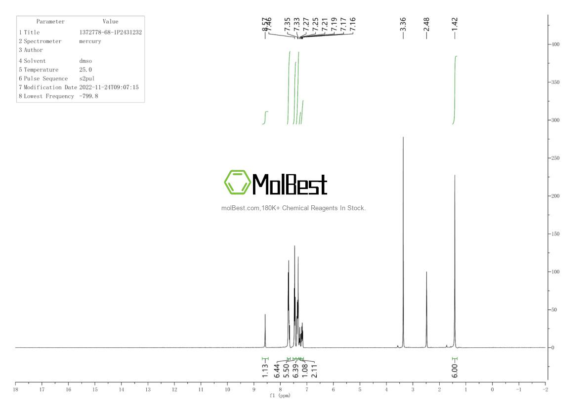 Physical sample testing spectrum (NMR) of 1372778-68-1