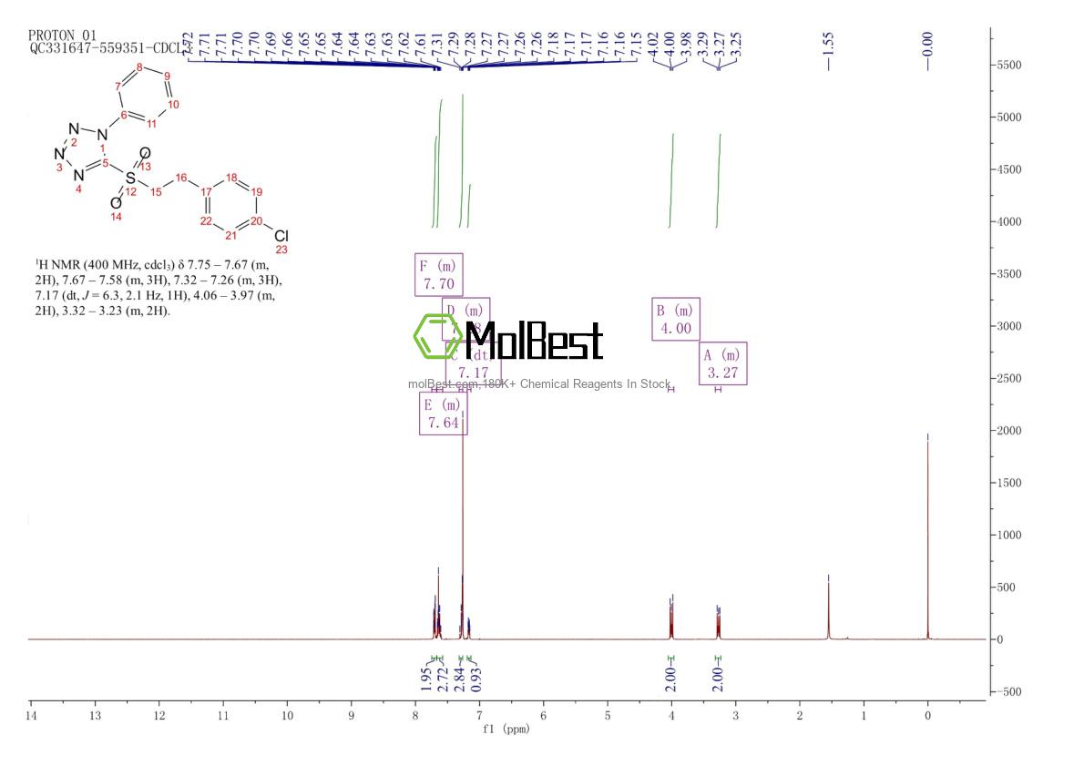 Physical sample testing spectrum (NMR) of 1372784-40-1
