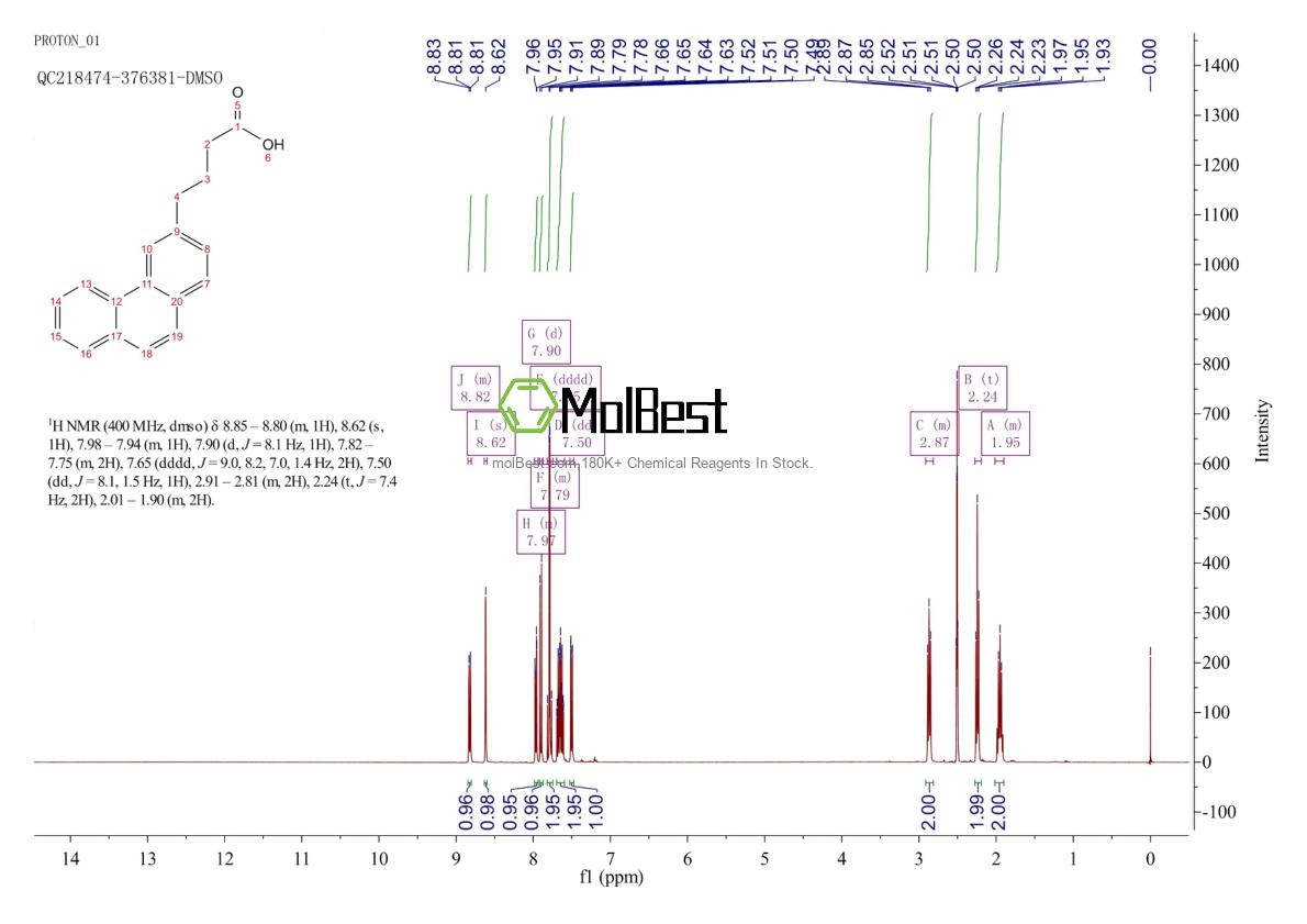Physical sample testing spectrum (NMR) of 13728-56-8