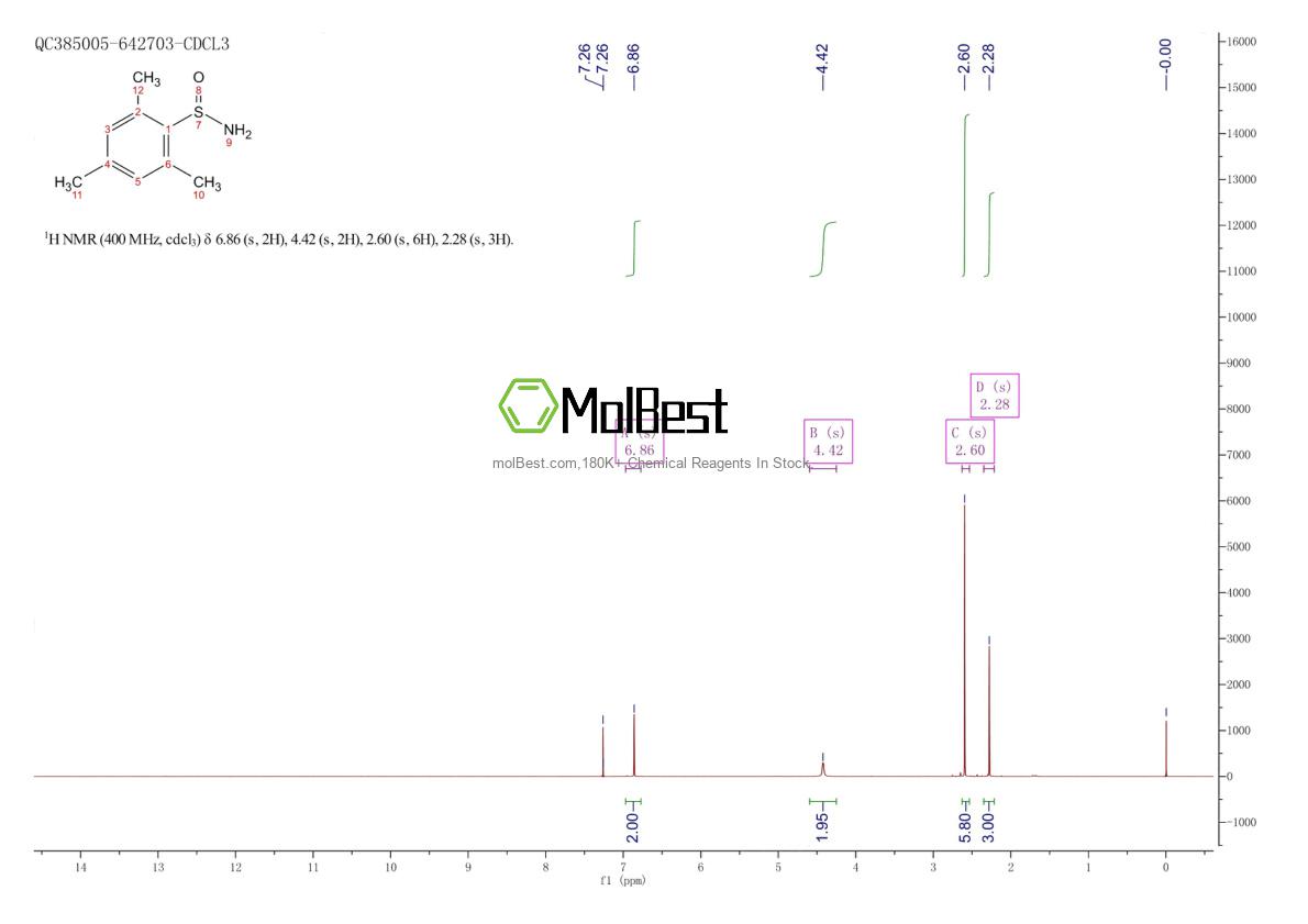 Physical sample testing spectrum (NMR) of 137280-49-0