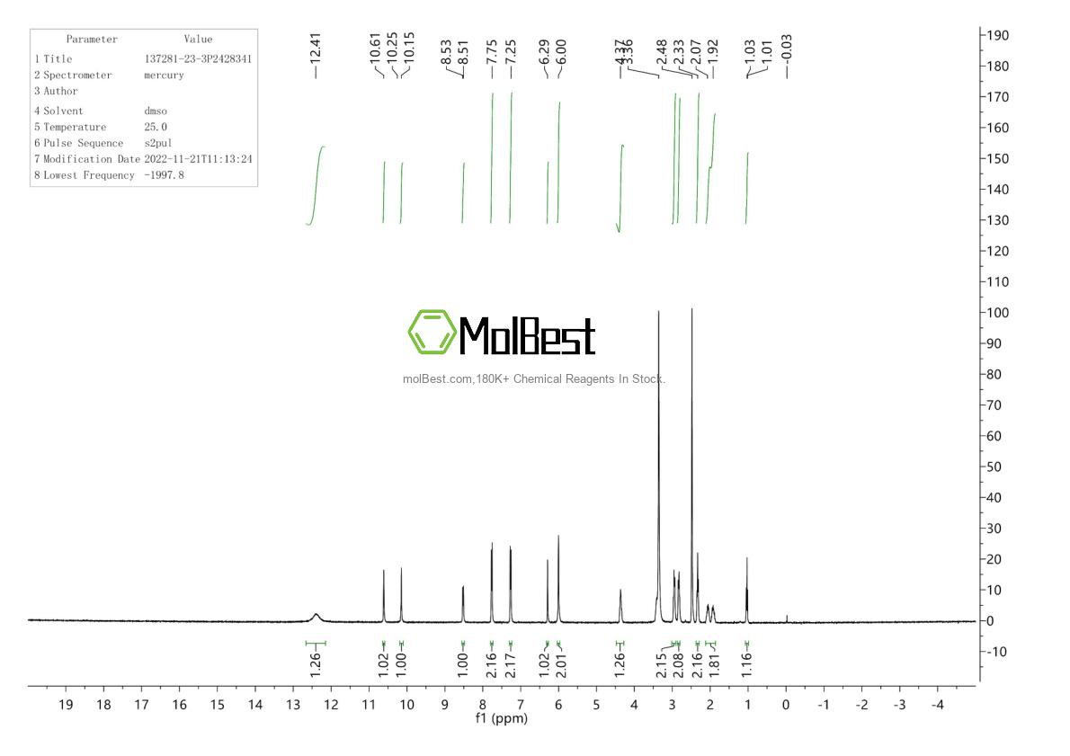 Physical sample testing spectrum (NMR) of 137281-23-3