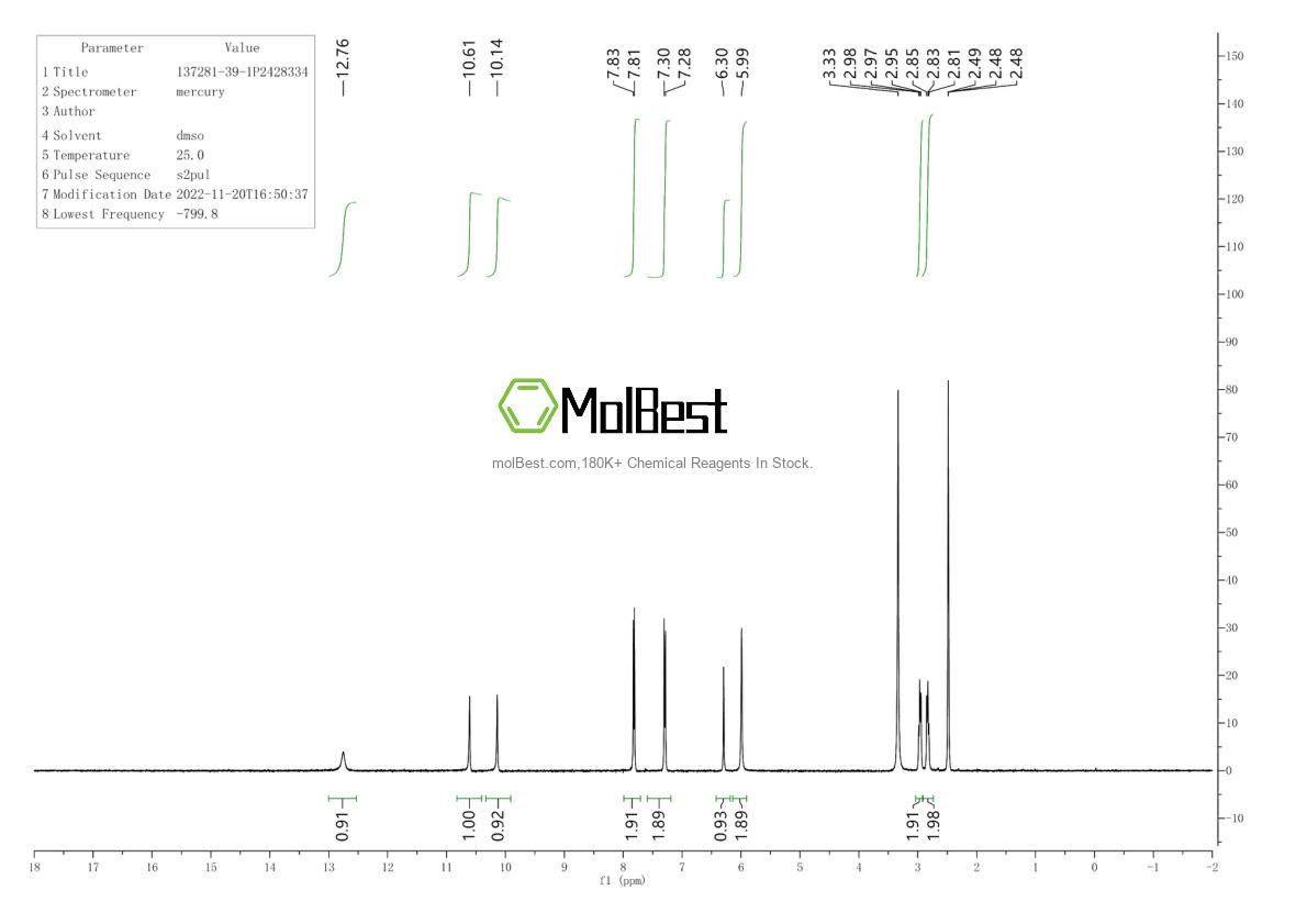 Physical sample testing spectrum (NMR) of 137281-39-1