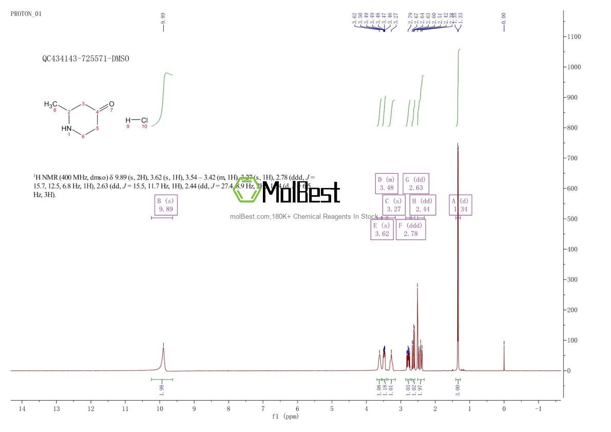 Physical sample testing spectrum (NMR) of 13729-77-6