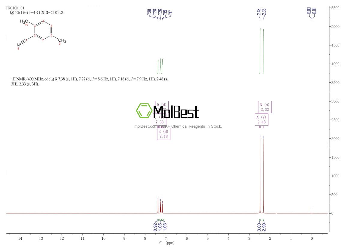Physical sample testing spectrum (NMR) of 13730-09-1