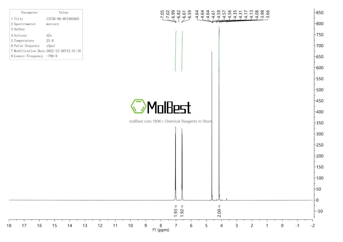 Physical sample testing spectrum (NMR) of 13730-98-8