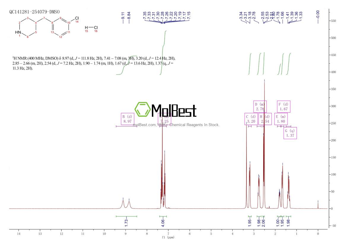Physical sample testing spectrum (NMR) of 1373028-17-1