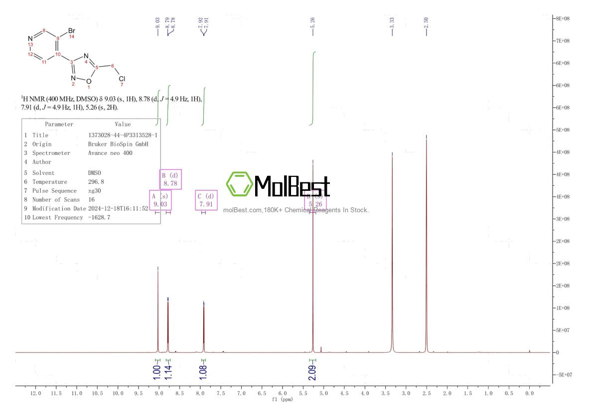 Physical sample testing spectrum (NMR) of 1373028-44-4
