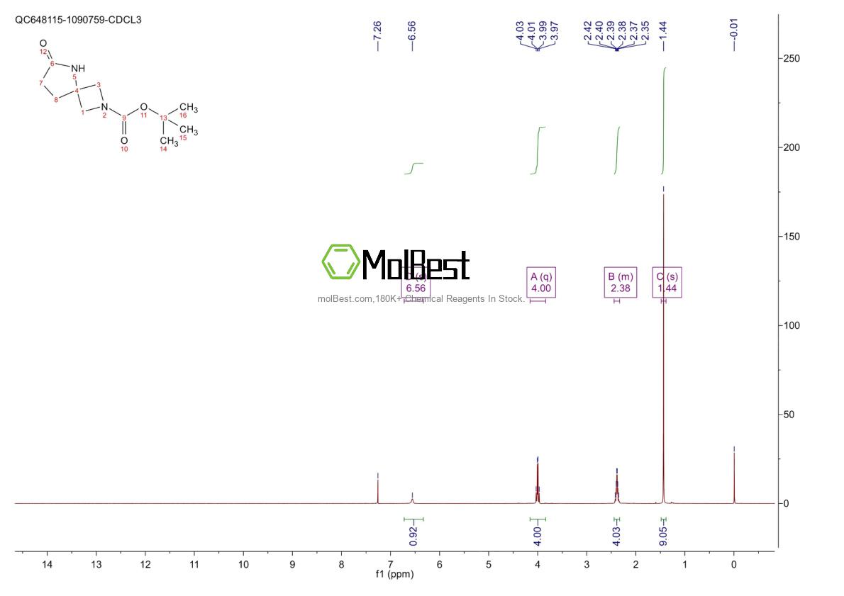 Physical sample testing spectrum (NMR) of 1373028-62-6