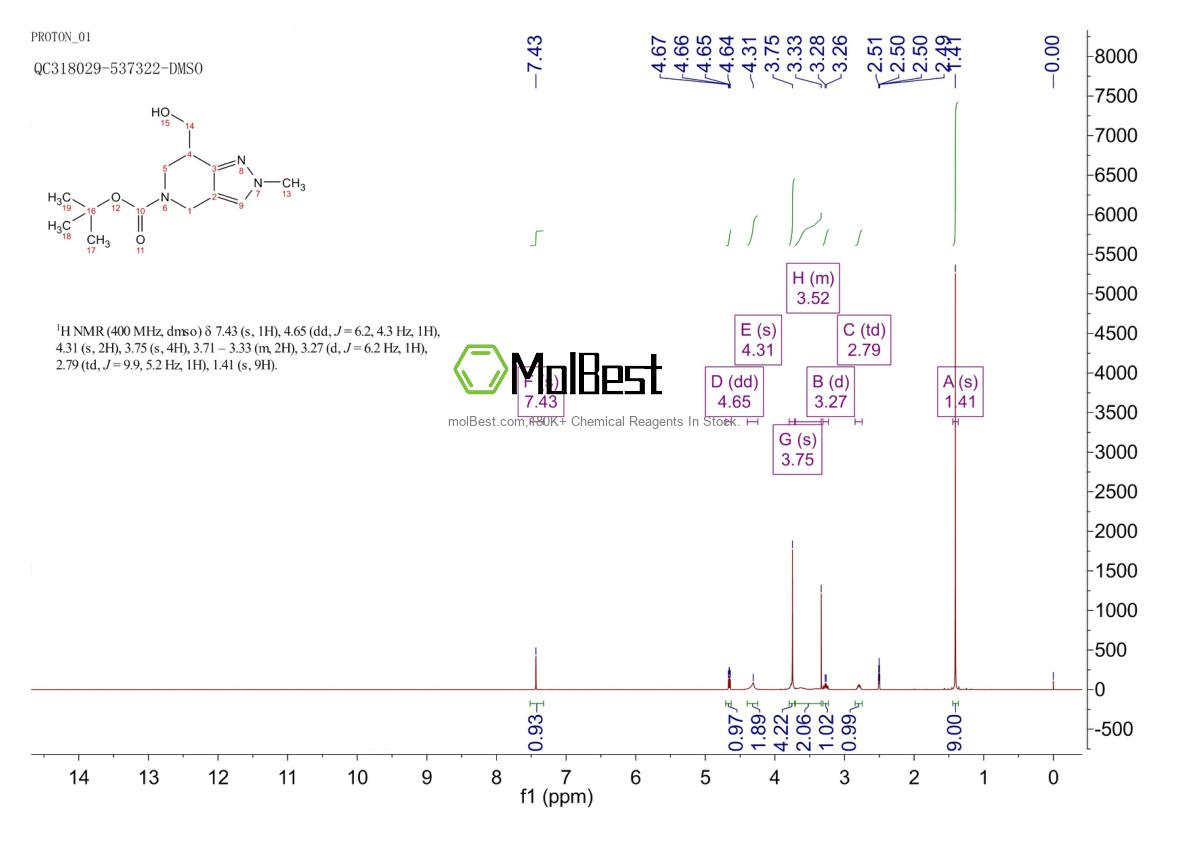 Physical sample testing spectrum (NMR) of 1373029-05-0