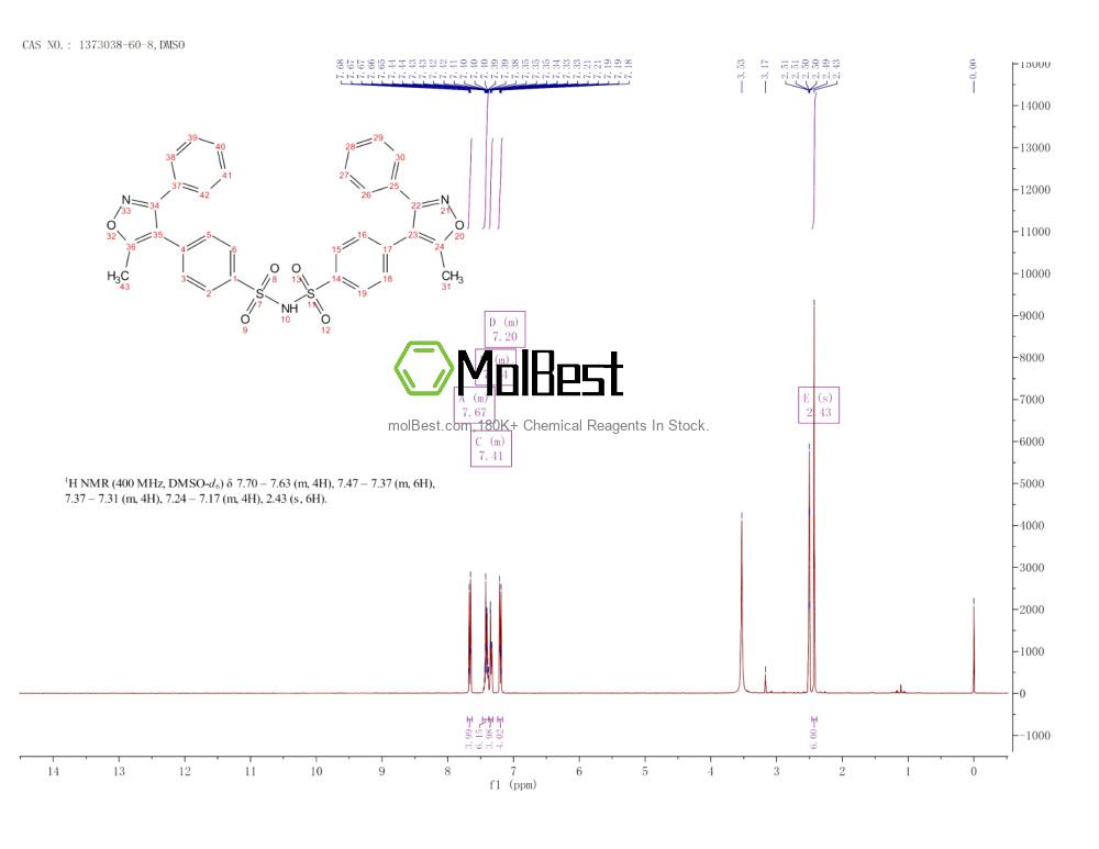 Physical sample testing spectrum (NMR) of 1373038-60-8