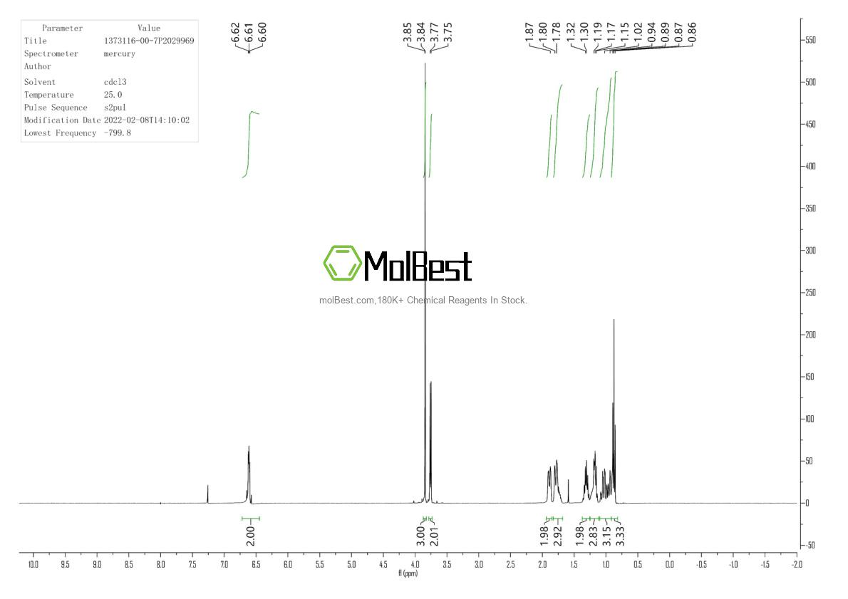 Physical sample testing spectrum (NMR) of 1373116-00-7