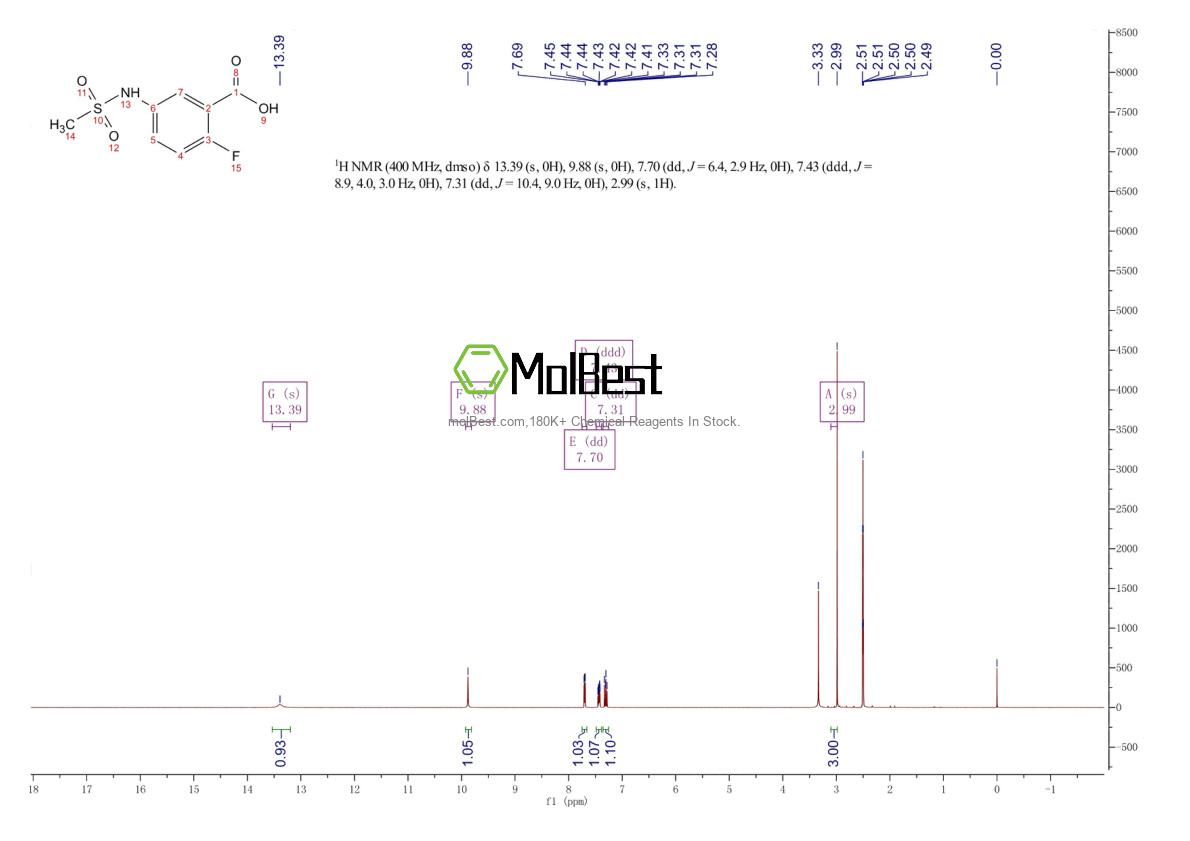 Physical sample testing spectrum (NMR) of 137315-01-6