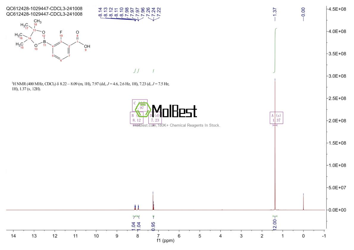 Physical sample testing spectrum (NMR) of 1373168-89-8