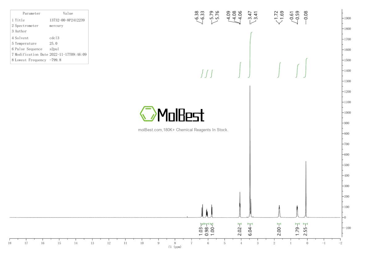 Physical sample testing spectrum (NMR) of 13732-00-8