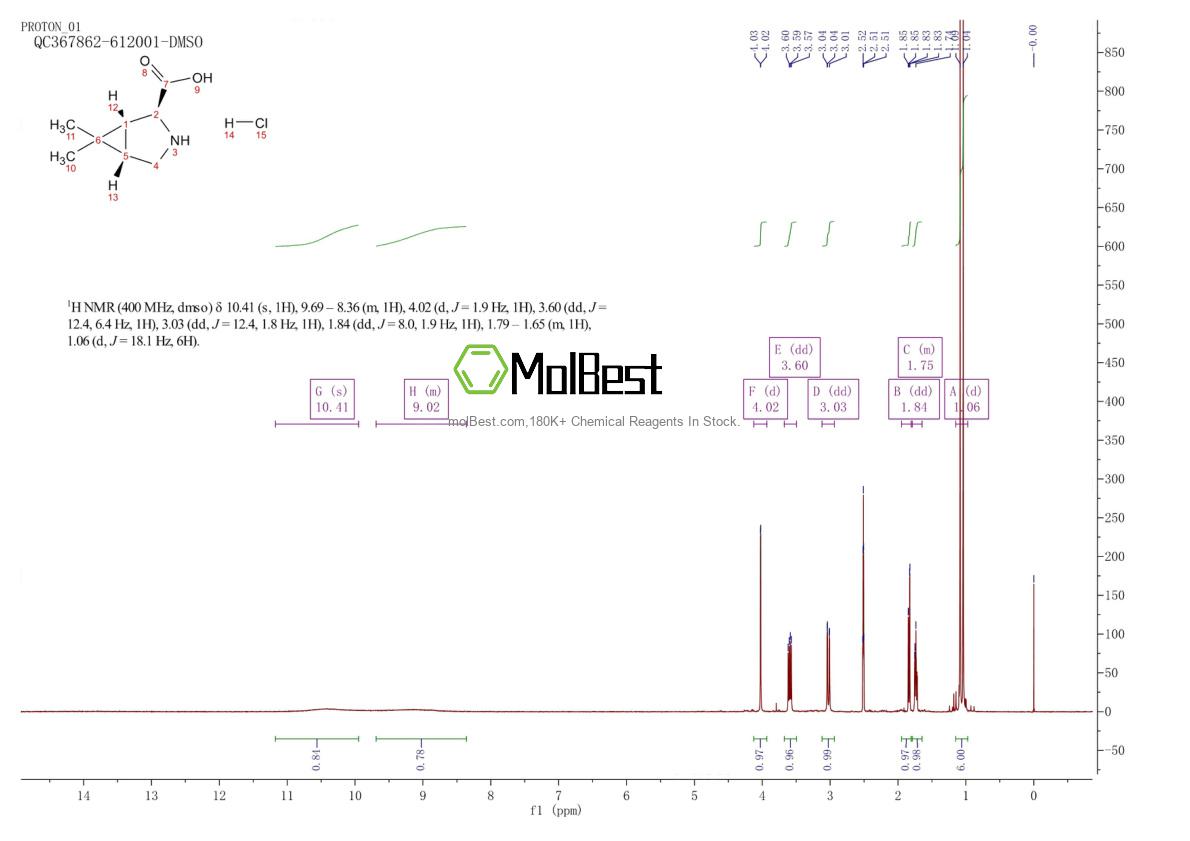 Physical sample testing spectrum (NMR) of 1373205-30-1